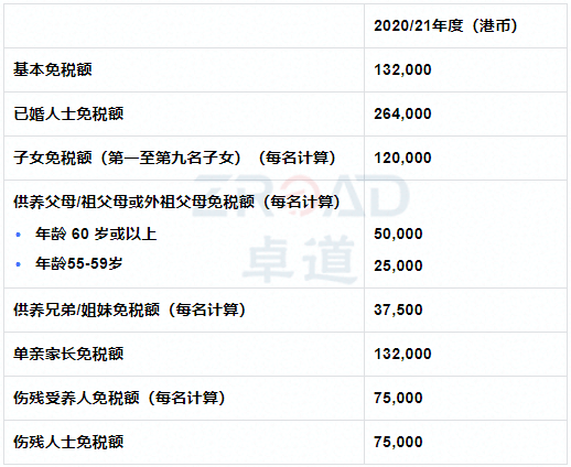 香港薪俸稅免稅項目明細表